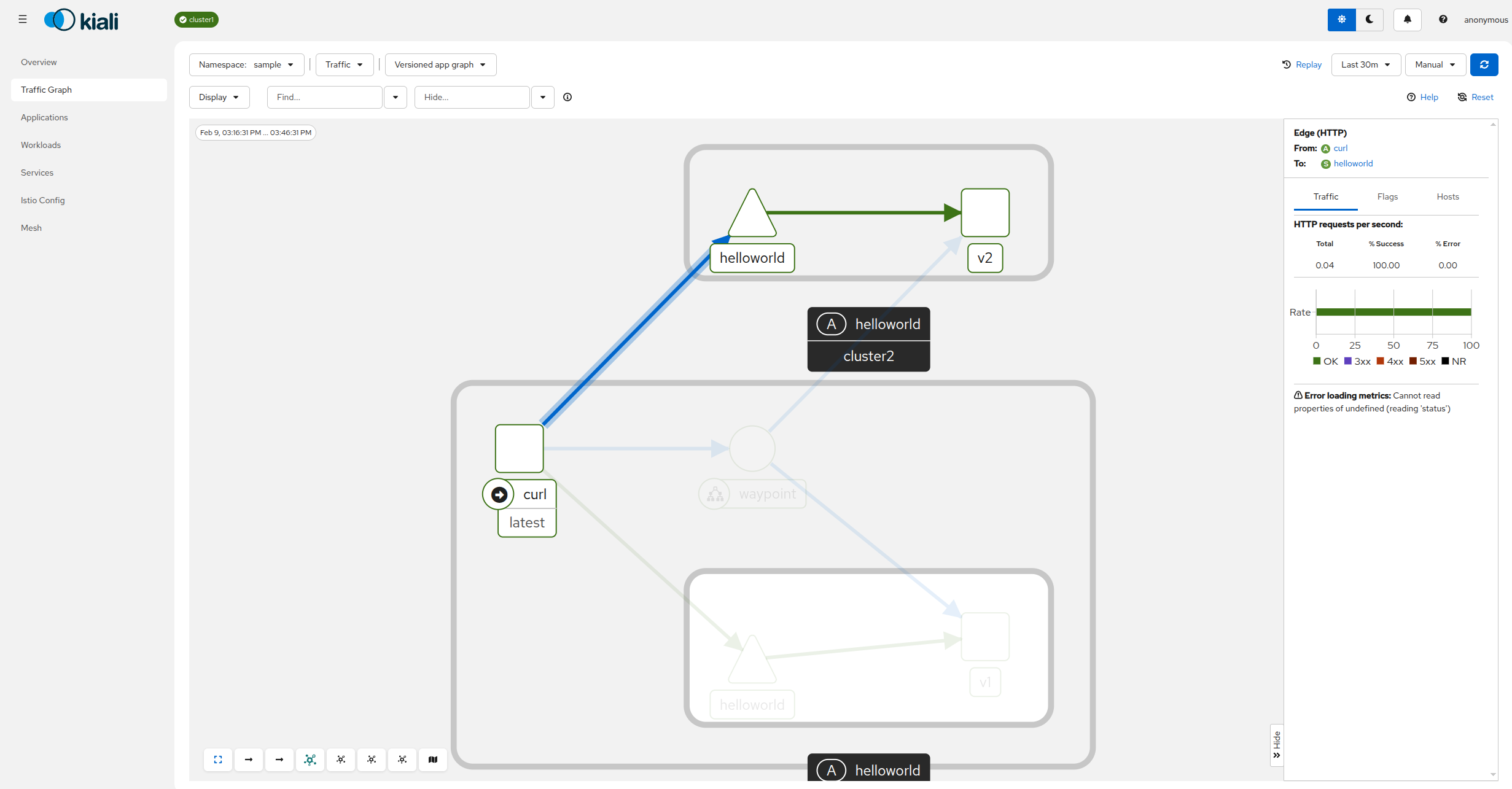 Kiali trafic graph dashboard